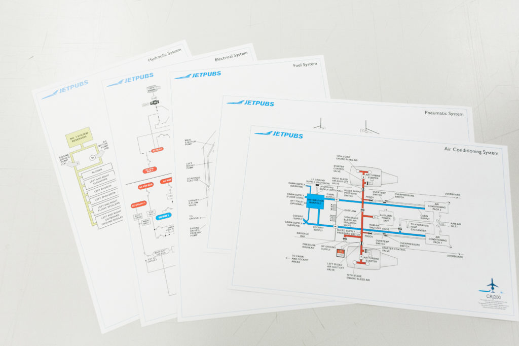 Systems Schematics